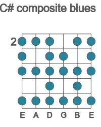 Guitar scale for composite blues in position 2